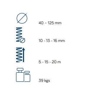 rioned-allround-parametre rioned-allround-parametre